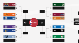 亚历山大34+8制胜，雷霆客场大胜掘金防线